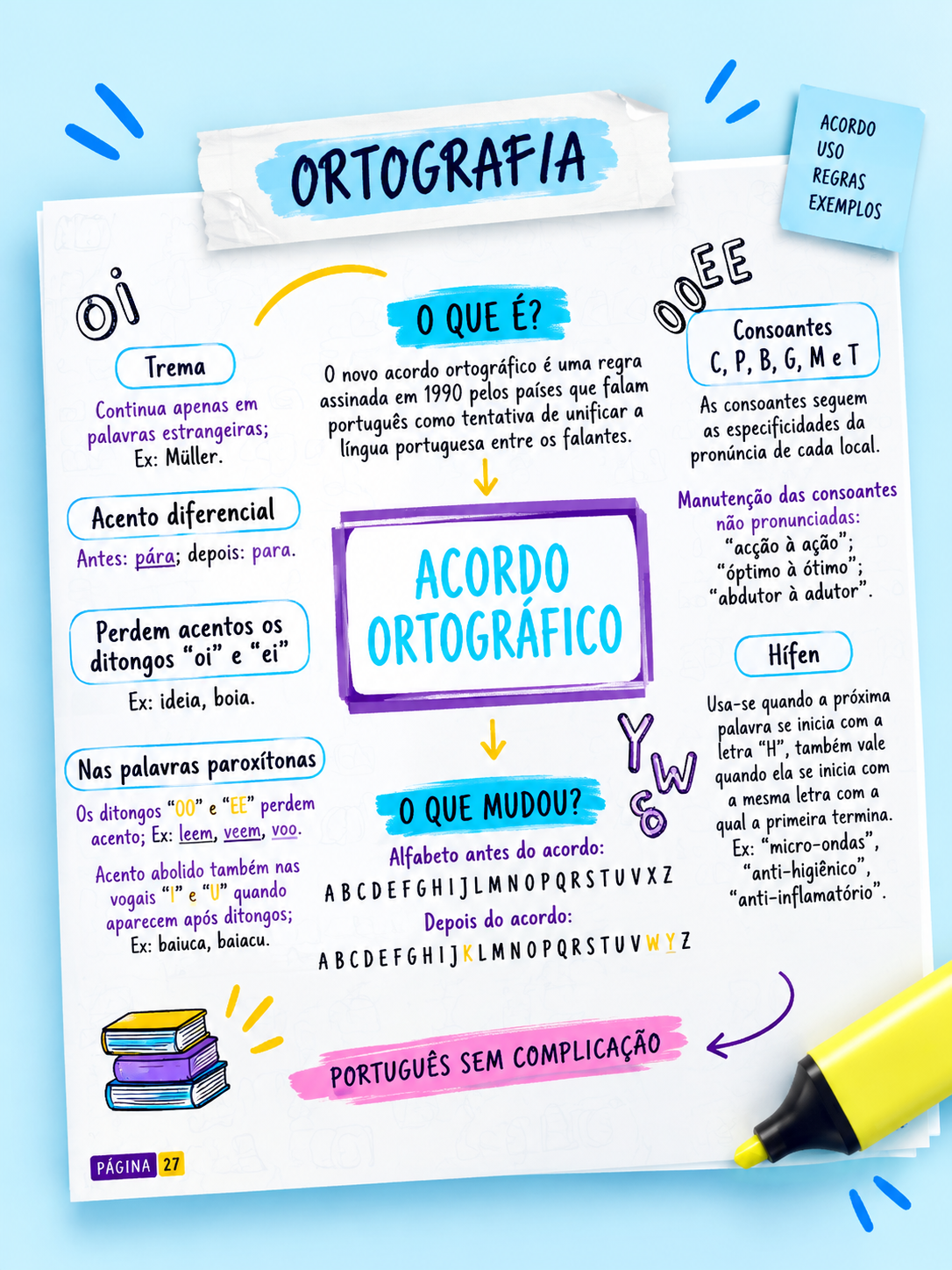 Mapa mental de Ortografia com resumo visual, regras e exemplos para revisão rápida